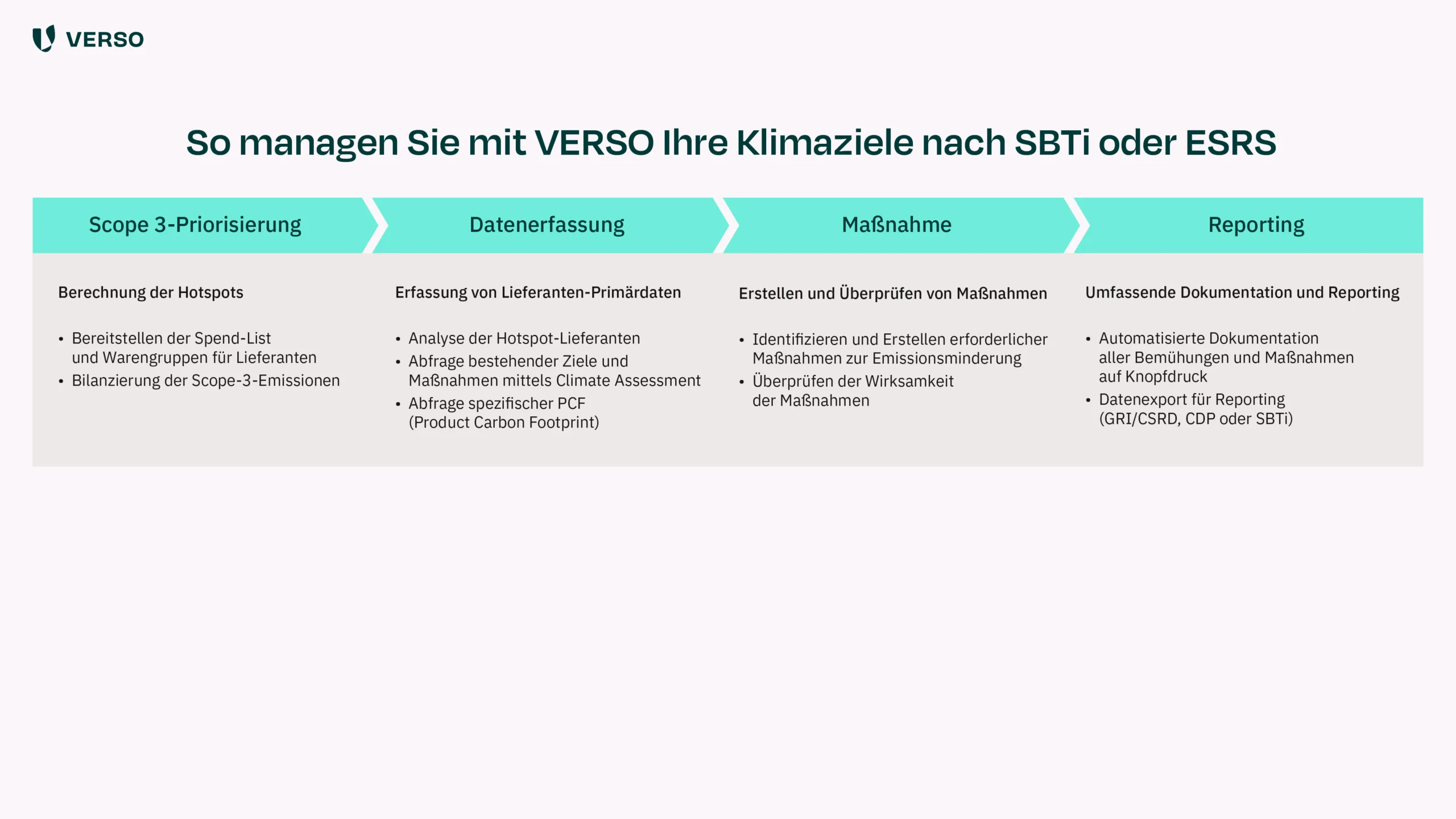 So managen Sie mit VERSO Ihre Klimaziele