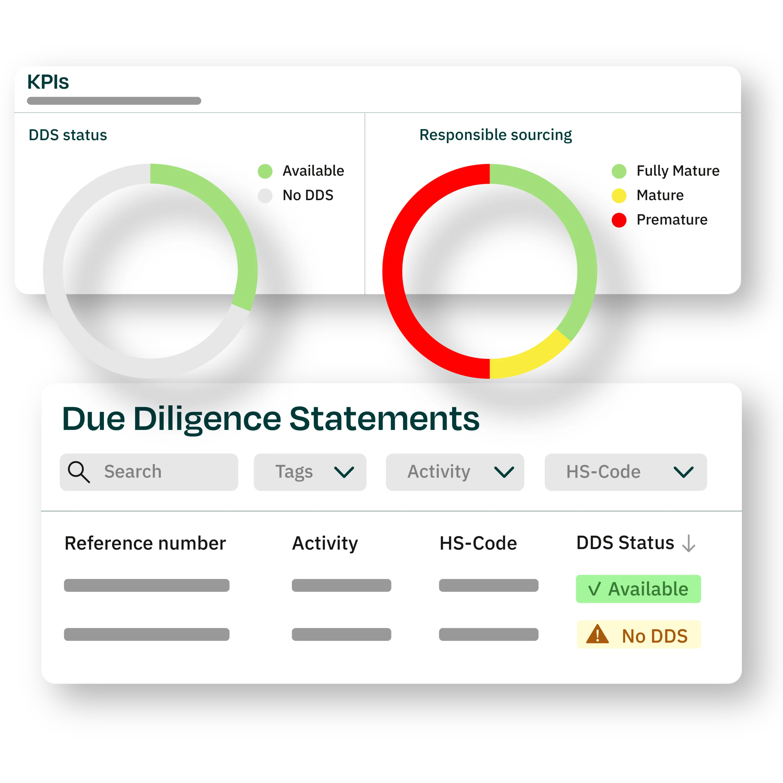 EUDR Due Diligence Statement with VERSO