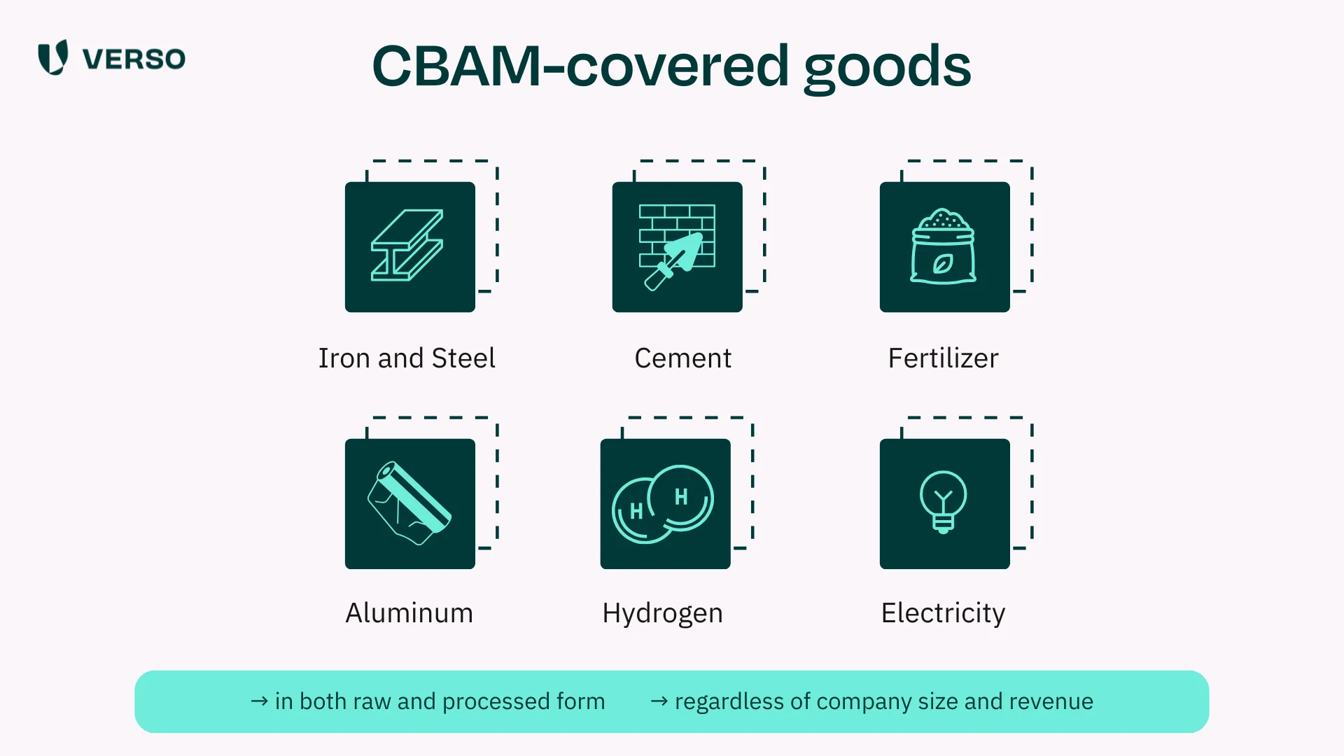 Overview of goods covered by CBAM