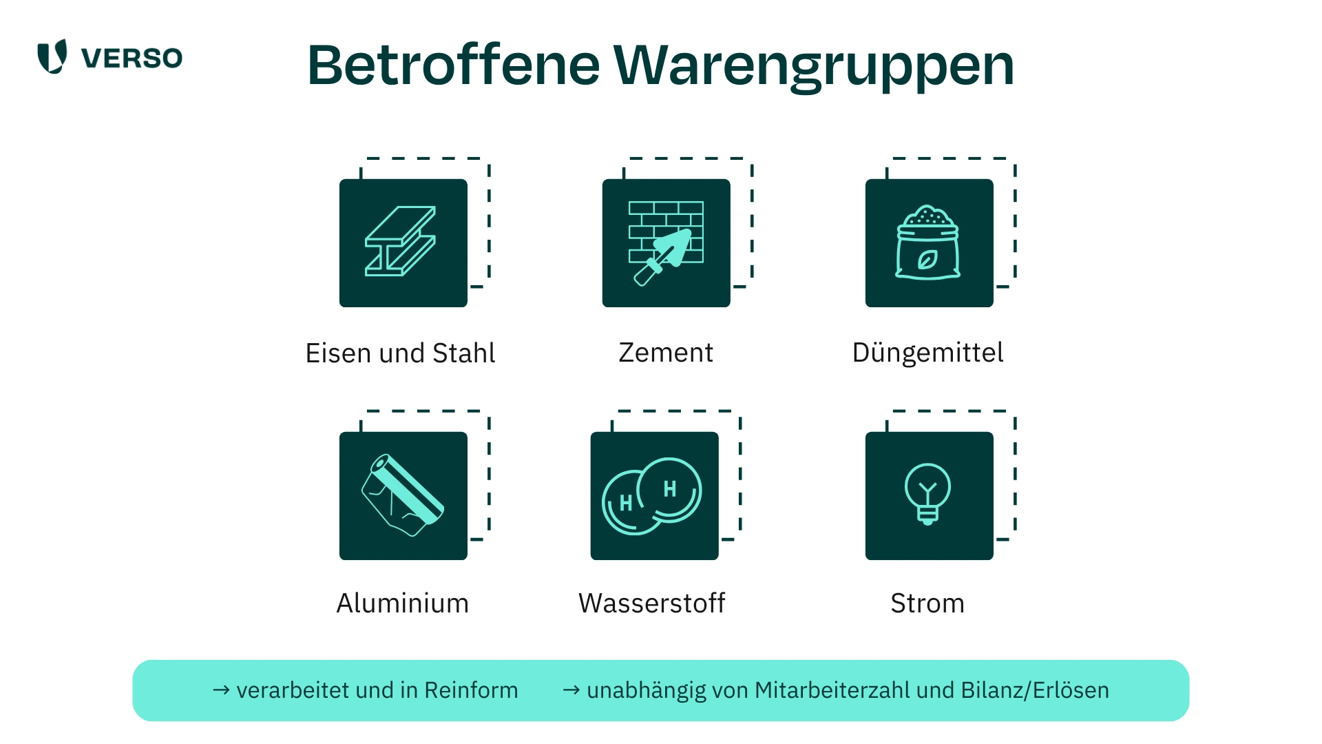 Überblick der aktuellen CBAM-Produkte