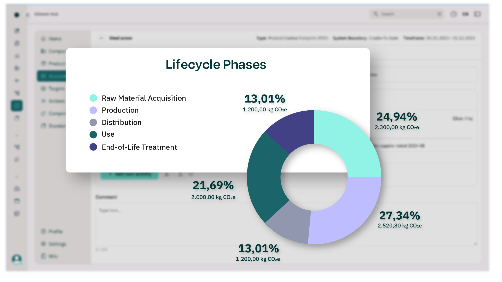 PCF module: dashboard for an overview of PCF calculations