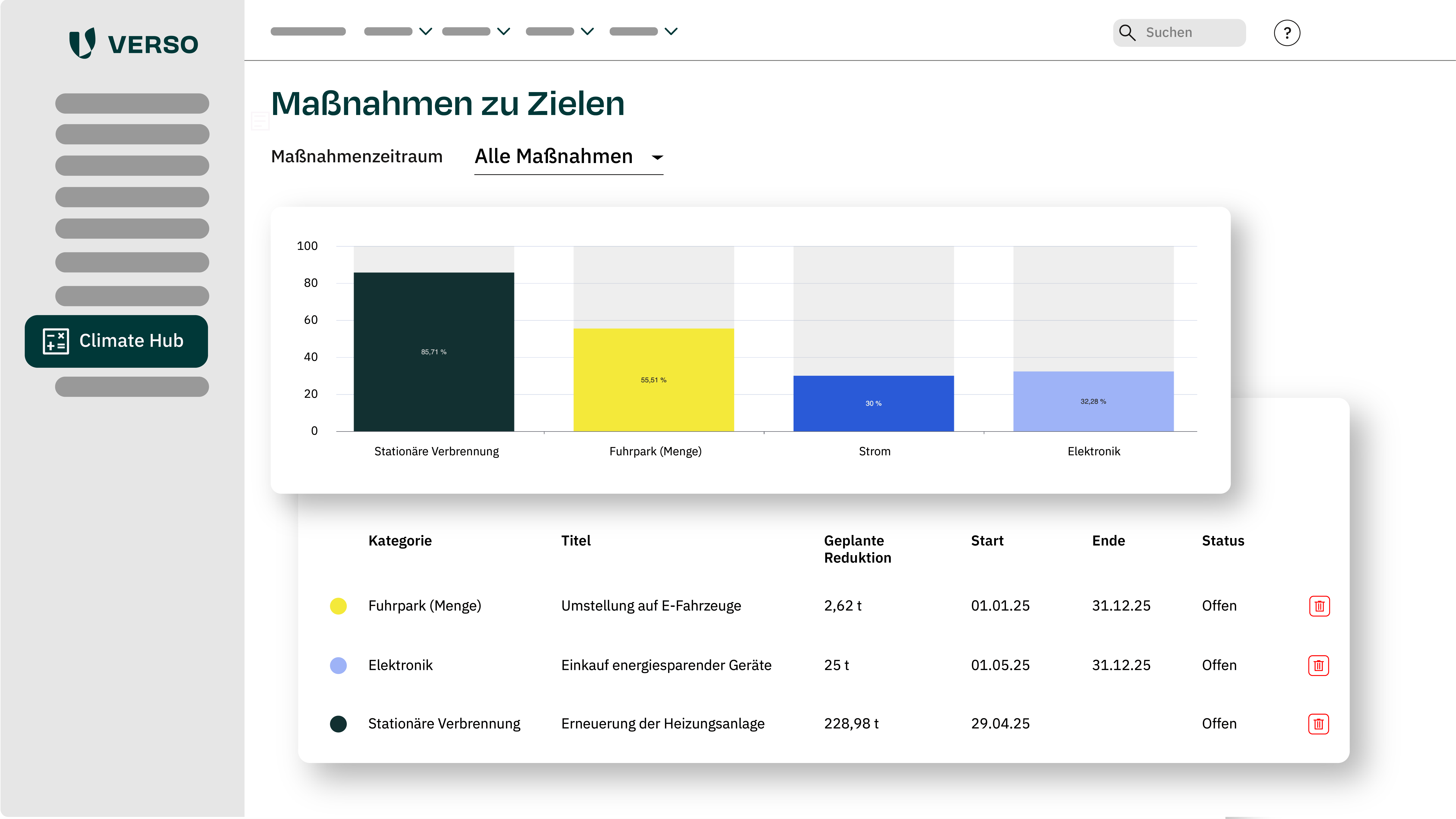 Dekarbonisierungsmaßnahmen festlegen, Zielerreichung messen und berichten.
