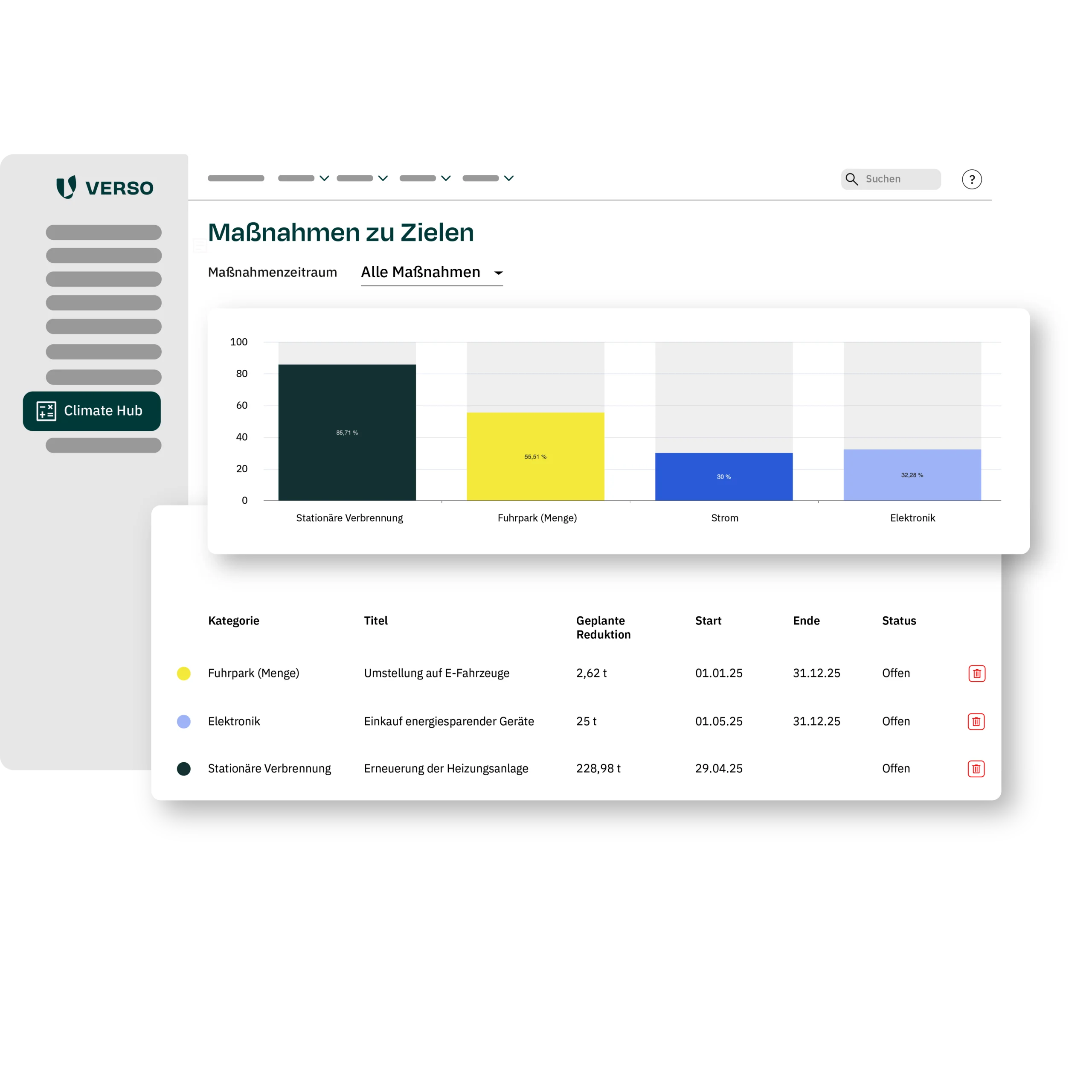 Dekarbonisierungsmaßnahmen festlegen, Zielerreichung messen und berichten.