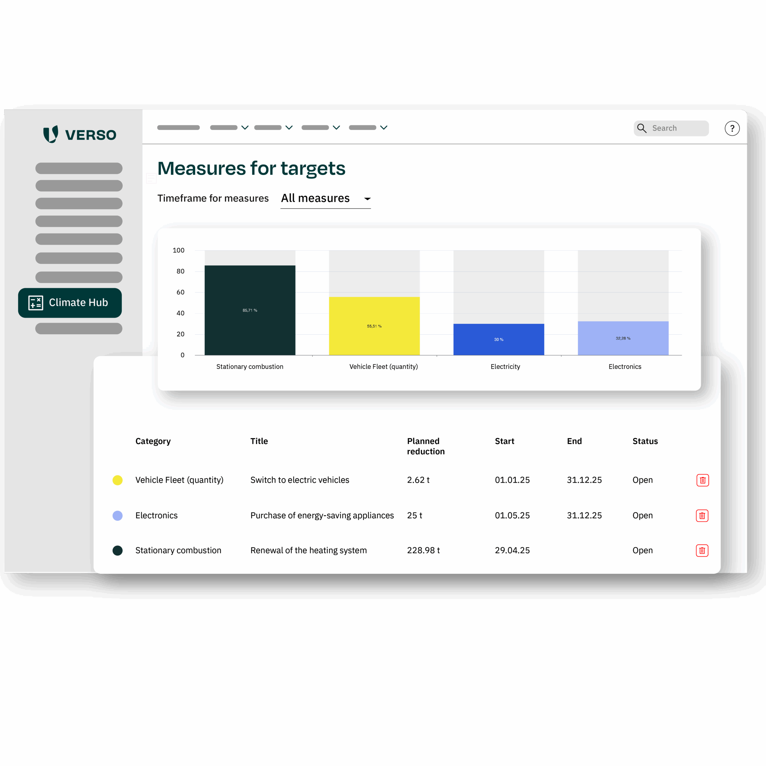 Define decarbonization actions, measure target achievement, and report progress.