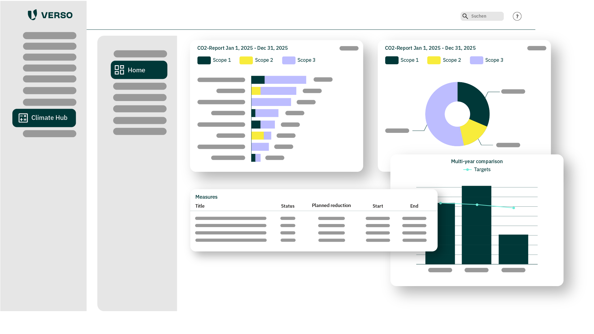 CO2-Bilanz im Climate Hub
