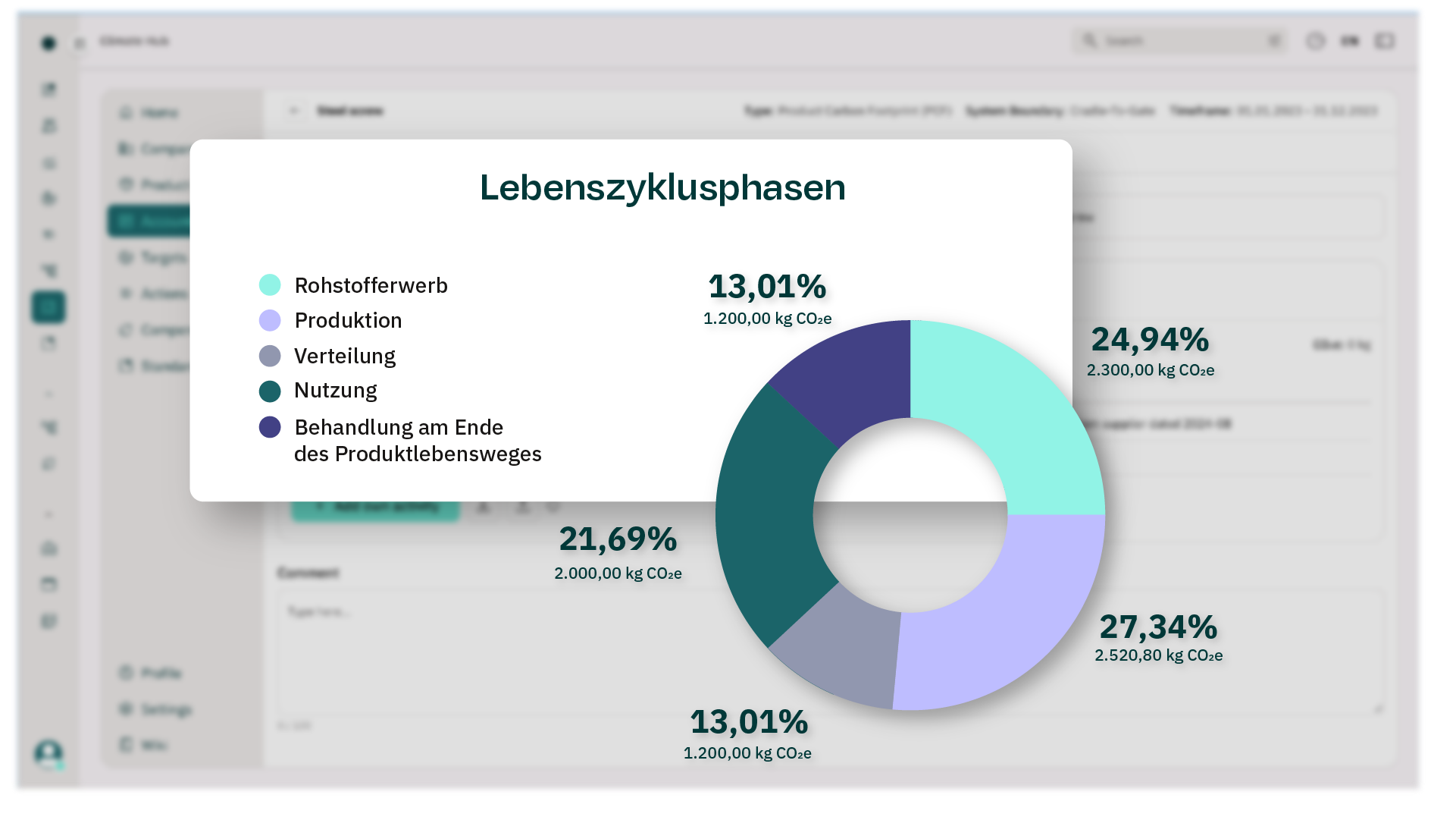 PCF Modul: Dashboard zur Übersicht der PCF-Berechnung