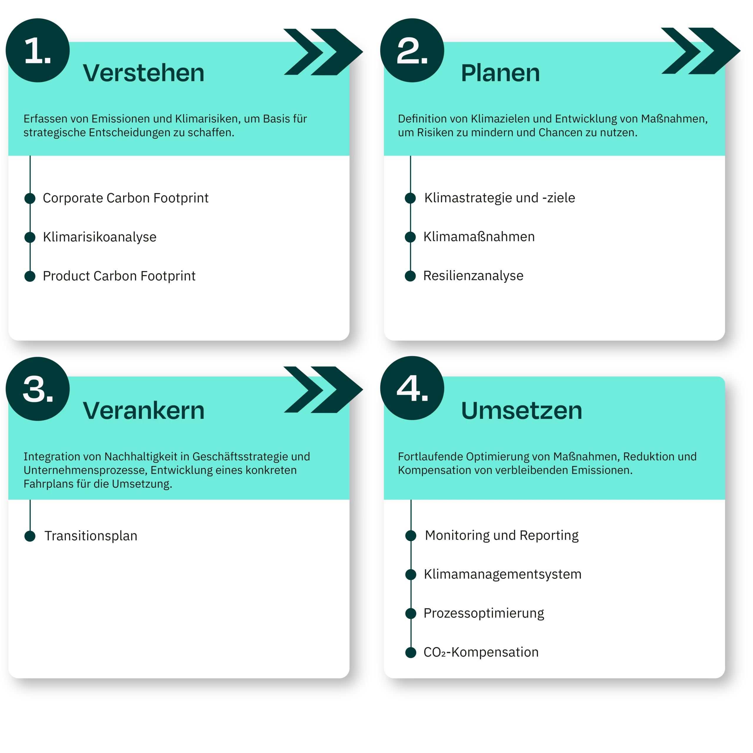 Dekarbonisierung mit VERSO Klimaberatung.