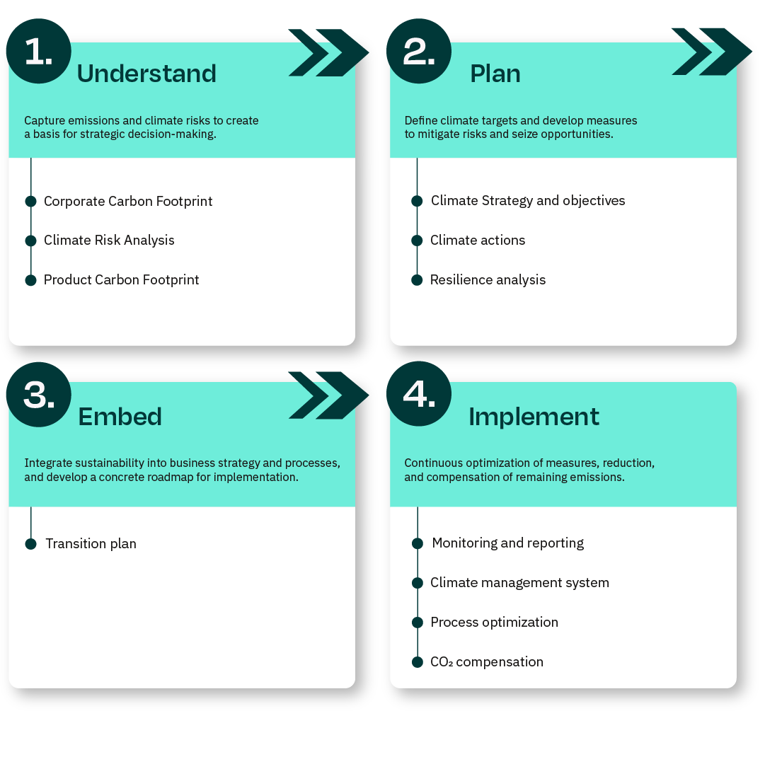 Decarbonization with VERSO Climate Consulting