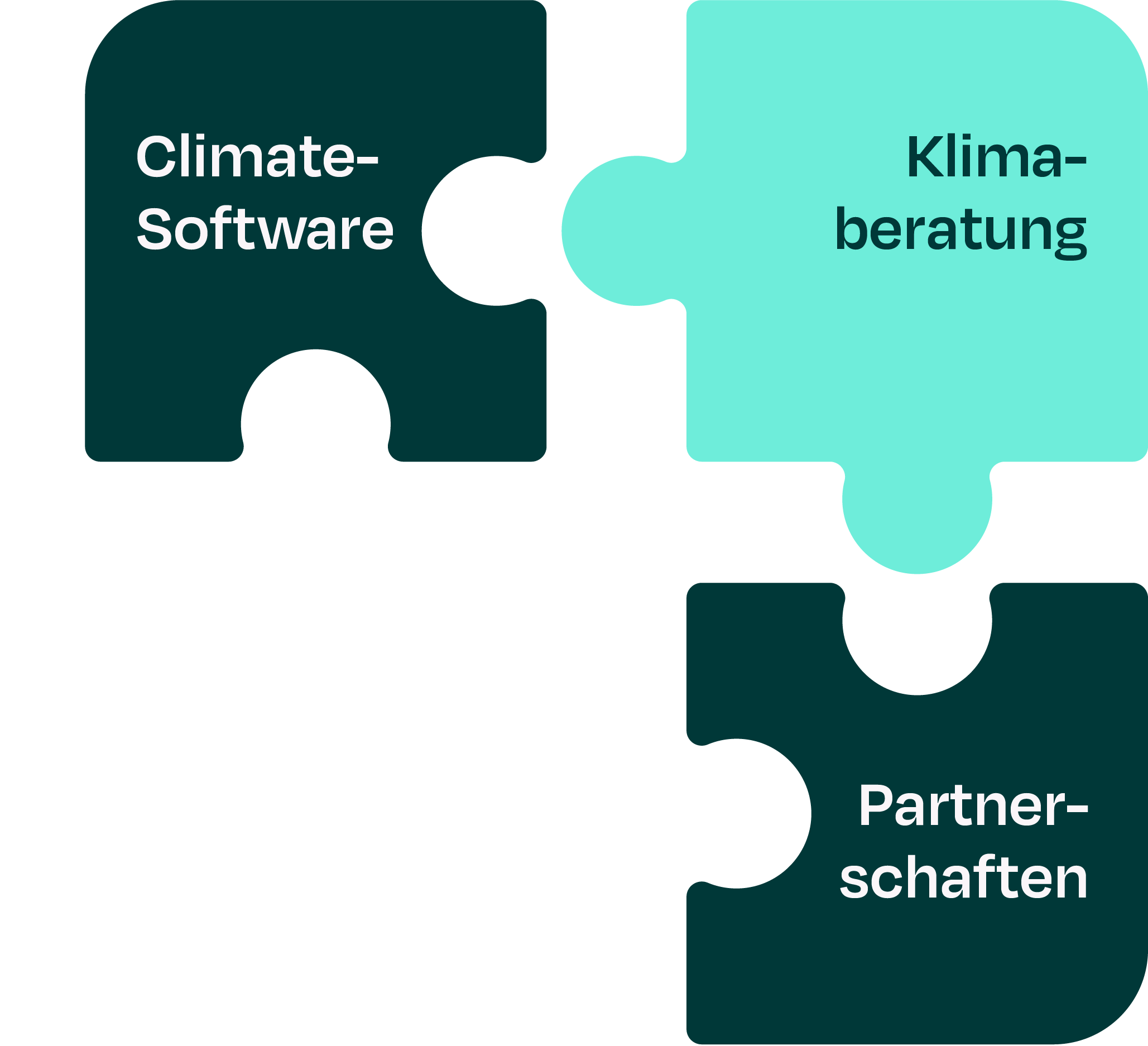 Beratung in Kombination mit VERSO Climate Hub