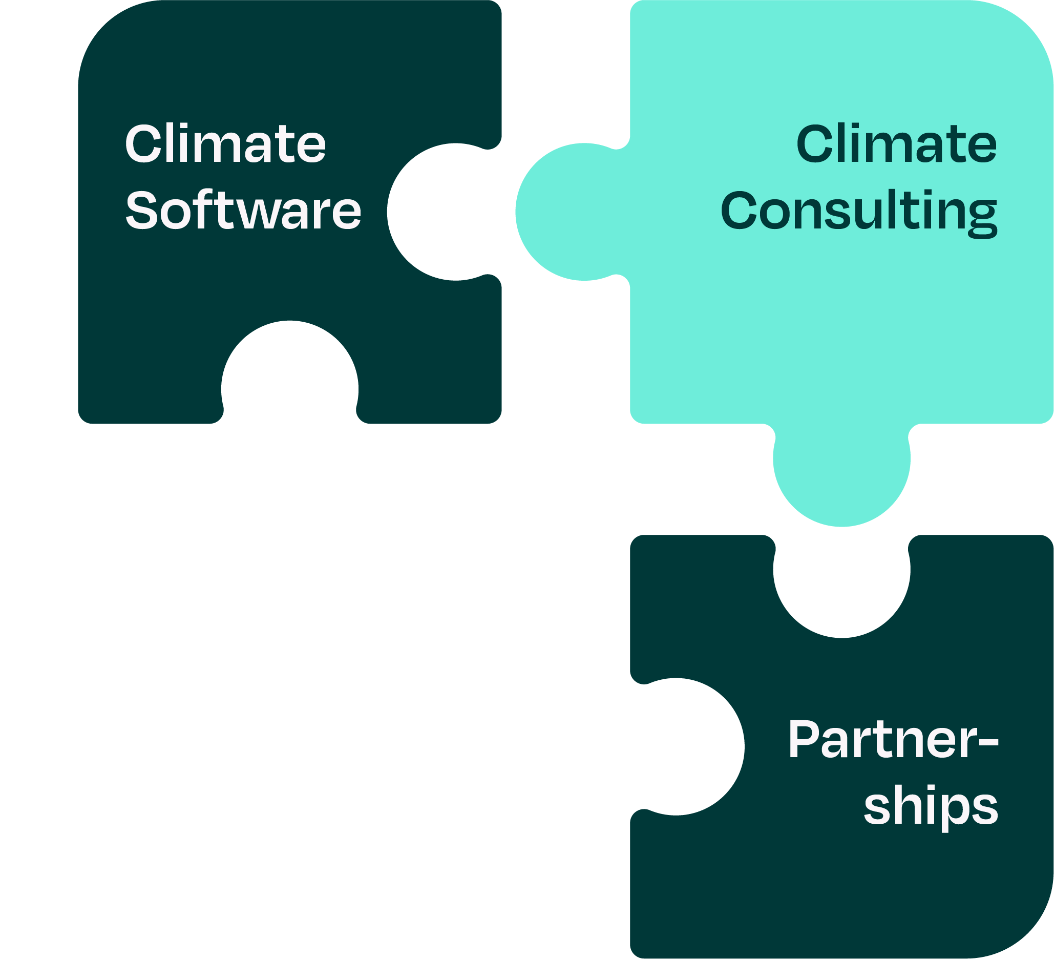 Climate Consulting combined with VERSO Climate Software