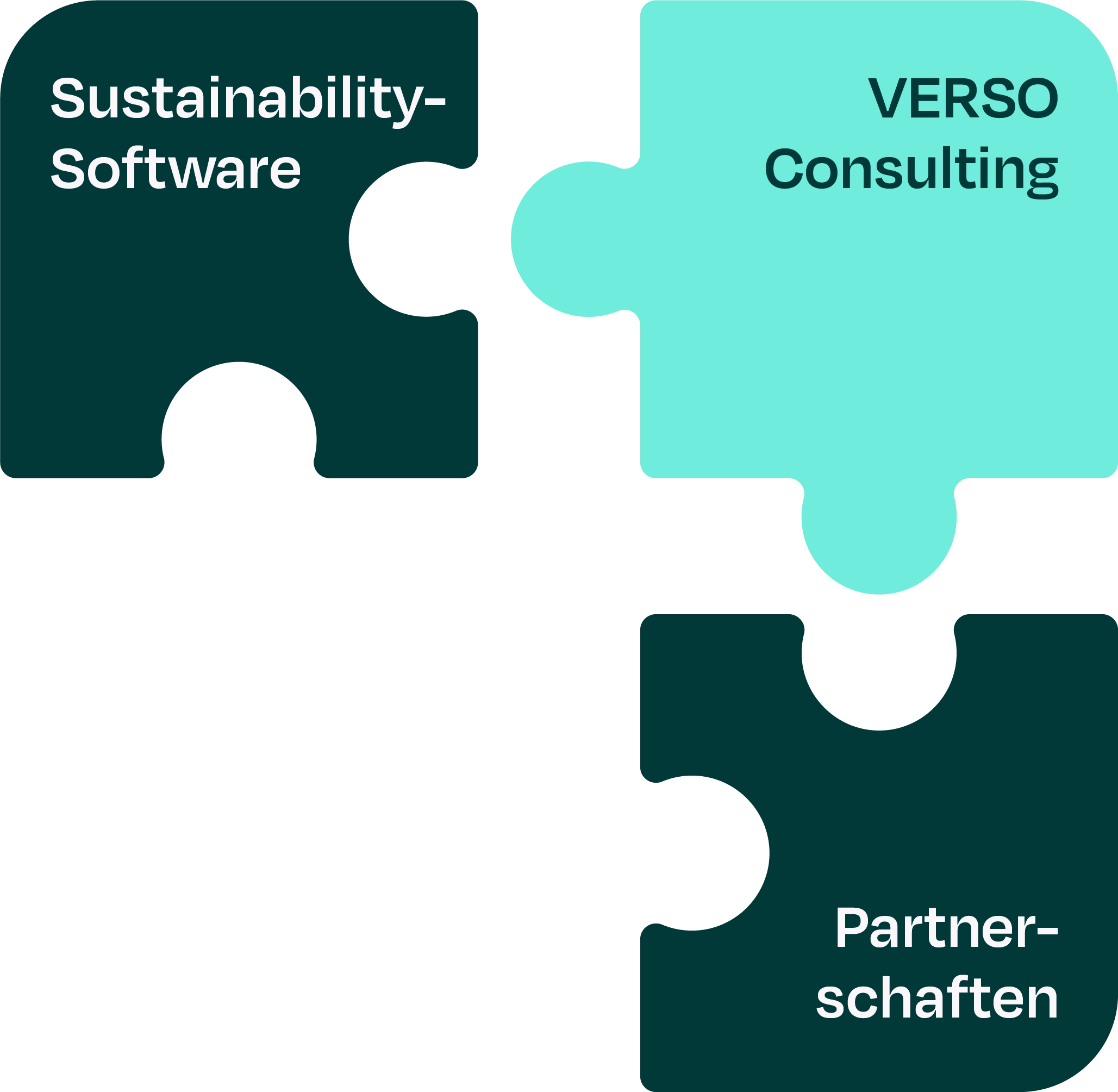 Wir begleiten Sie nicht nur mit Software, sondern auch mit Beratung und Partnern.