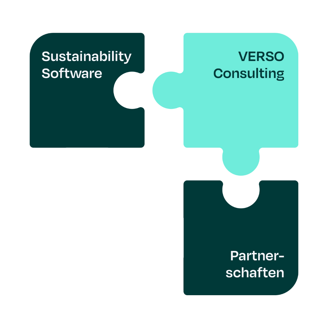 Wir begleiten Sie bei der PPWR nicht nur mit Software, sondern auch mit Beratung und Partnern.