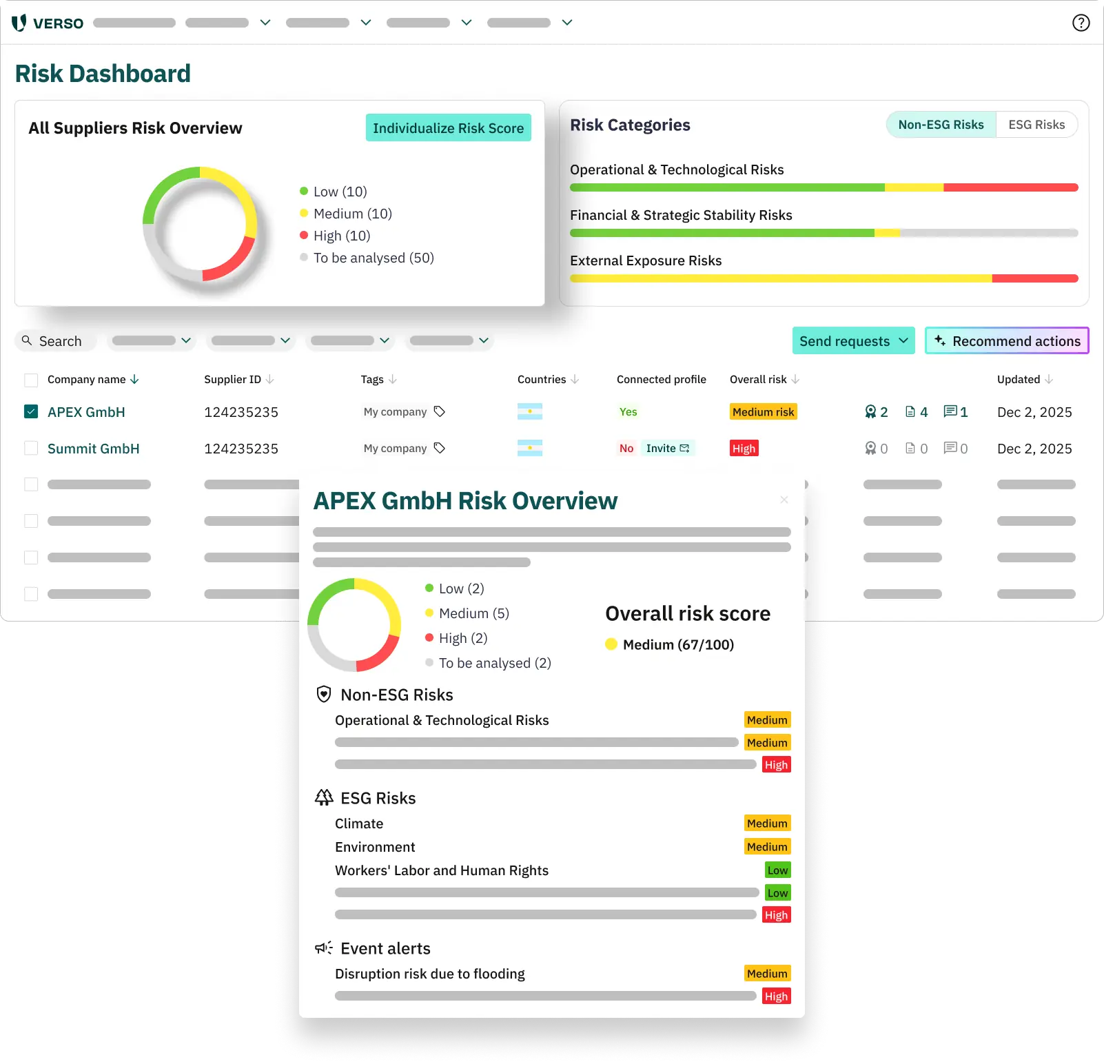 Supplier Risk Level Scoring Automated Supplier Risk Management Software | VERSO